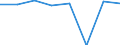 Indicator: Housing Inventory: Active Listing Count: usted by Cost of Living for Nevada County, CA