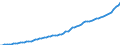 Indicator: Housing Inventory: Active Listing Count: unty, CA