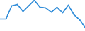 Indicator: Housing Inventory: Active Listing Count: (5-year estimate) Index for Nevada County, CA