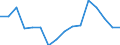 Indicator: Housing Inventory: Active Listing Count: as a Percentage of Households with Children (5-year estimate) in Nevada County, CA