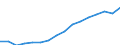 Indicator: Housing Inventory: Active Listing Count: eted an Associate's Degree or Higher (5-year estimate) in Nevada County, CA