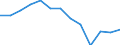 Indicator: Housing Inventory: Active Listing Count: Level (5-year estimate) in Nevada County, CA