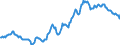 Indicator: Housing Inventory: Average Listing Price: in Nevada County, CA