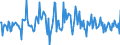 Indicator: Housing Inventory: Average Listing Price: Month-Over-Month in Nevada County, CA