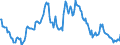 Indicator: Housing Inventory: Average Listing Price: Year-Over-Year in Nevada County, CA