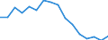 Indicator: Population Estimate,: Total, Not Hispanic or Latino, American Indian and Alaska Native Alone (5-year estimate) in Nevada County, CA