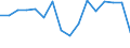 Indicator: Population Estimate,: Total, Not Hispanic or Latino, Native Hawaiian and Other Pacific Islander Alone (5-year estimate) in Nevada County, CA