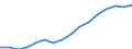 Indicator: Population Estimate,: Total, Not Hispanic or Latino, Two or More Races, Two Races Excluding Some Other Race, and Three or More Races (5-year estimate) in Nevada County, CA