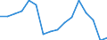 Indicator: Population Estimate,: Total, Hispanic or Latino, Black or African American Alone (5-year estimate) in Nevada County, CA