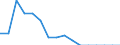 Indicator: Population Estimate,: Total, Hispanic or Latino, Native Hawaiian and Other Pacific Islander Alone (5-year estimate) in Nevada County, CA