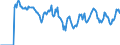 Indicator: Market Hotness:: Demand Score in Nevada County, CA