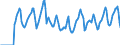 Indicator: Market Hotness:: Median Days on Market in Nevada County, CA