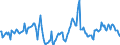 Indicator: Market Hotness:: Median Days on Market in Nevada County, CA