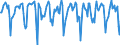 Indicator: Market Hotness:: Median Days on Market in Nevada County, CA