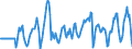 Indicator: Market Hotness:: Median Days on Market Versus the United States in Nevada County, CA