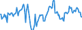 Indicator: Market Hotness:: Median Days on Market Day in Nevada County, CA