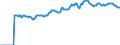 Indicator: Market Hotness:: Median Listing Price in Nevada County, CA