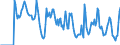 Indicator: Market Hotness:: Supply Score in Nevada County, CA
