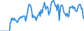 Indicator: Market Hotness: Hotness Rank in Nevada County, CA: 