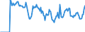 Indicator: Market Hotness: Hotness: Market Hotness: Hotness: Score in Nevada County, CA