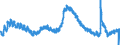Indicator: Unemployed Persons in Nevada County, CA: 