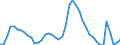 Indicator: Unemployed Persons in Nevada County, CA: 