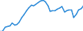 Indicator: Employed Persons in Nevada County, CA: 