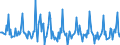 Indicator: Market Hotness: Page View Count per Property: in Nevada County, CA