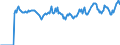 Indicator: Market Hotness: Page View Count per Property: Versus the United States in Nevada County, CA