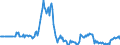 Indicator: Market Hotness: Page View Count per Property: in Nevada County, CA