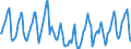 Indicator: Housing Inventory: Median Days on Market: in Nevada County, CA