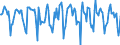 Indicator: Housing Inventory: Median Days on Market: Month-Over-Month in Nevada County, CA