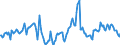 Indicator: Housing Inventory: Median Days on Market: Year-Over-Year in Nevada County, CA