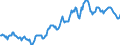 Indicator: Housing Inventory: Median: Listing Price in Nevada County, CA