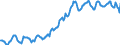 Indicator: Housing Inventory: Median: Listing Price per Square Feet in Nevada County, CA