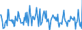 Indicator: Housing Inventory: Median: Listing Price per Square Feet Month-Over-Month in Nevada County, CA