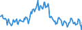 Indicator: Housing Inventory: Median: Listing Price per Square Feet Year-Over-Year in Nevada County, CA