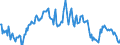 Indicator: Housing Inventory: Median: Listing Price Year-Over-Year in Nevada County, CA