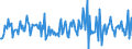 Indicator: Housing Inventory: Median: Home Size in Square Feet Month-Over-Month in Nevada County, CA
