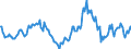 Indicator: Housing Inventory: Median: Home Size in Square Feet Year-Over-Year in Nevada County, CA