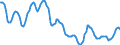 Indicator: Housing Inventory: Active Listing Count: in Orange County, CA