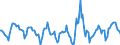 Indicator: Housing Inventory: Active Listing Count: Month-Over-Month in Orange County, CA