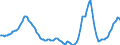 Indicator: Housing Inventory: Active Listing Count: Year-Over-Year in Orange County, CA