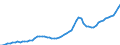 Indicator: Housing Inventory: Active Listing Count: Orange County, CA