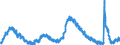 Indicator: Housing Inventory: Active Listing Count: 