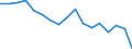 Indicator: Housing Inventory: Active Listing Count: enses Known to Law Enforcement in Orange County, CA (DISCONTINUED)