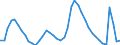 Indicator: Housing Inventory: Active Listing Count: 