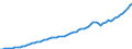 Indicator: Housing Inventory: Active Listing Count: unty, CA