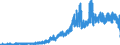 Indicator: Housing Inventory: Active Listing Count: , CA