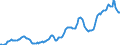 Indicator: Housing Inventory: Average Listing Price: in Orange County, CA